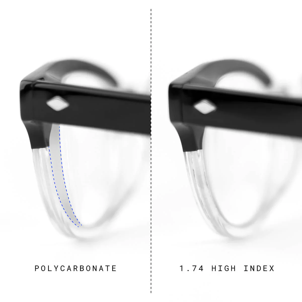 Lens Index A Guide to Choosing the Right Eyeglass Lenses